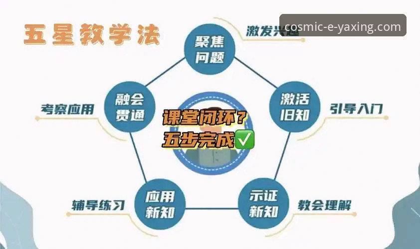 亚星新手教程全面解析：从零到流畅上手的五大核心步骤